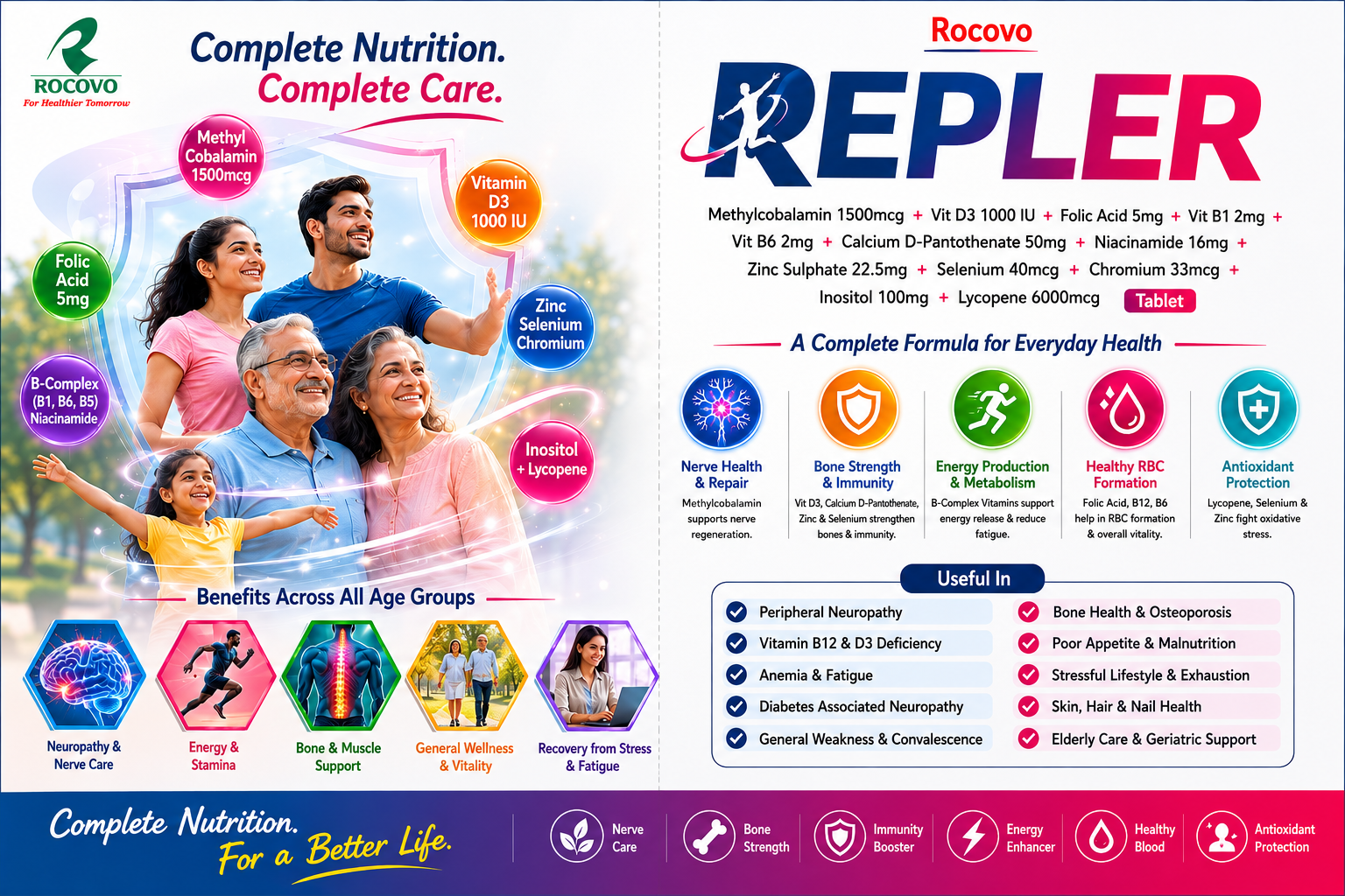 Rocovo REPLER product brochure